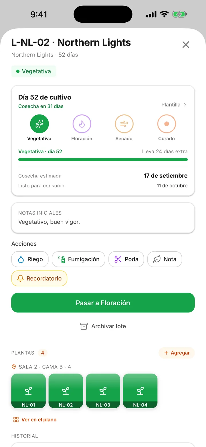 Detalle de un lote de cultivo en floración: progreso hacia la cosecha y acciones de riego, fumigación y poda
